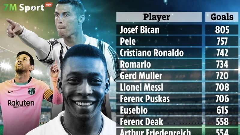 Những yếu tố quyết định một cầu thủ top ghi bàn