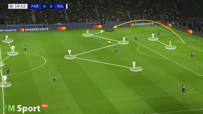 Chiến thuật nào cho đội thiếu người: Các sơ đồ phù hợp