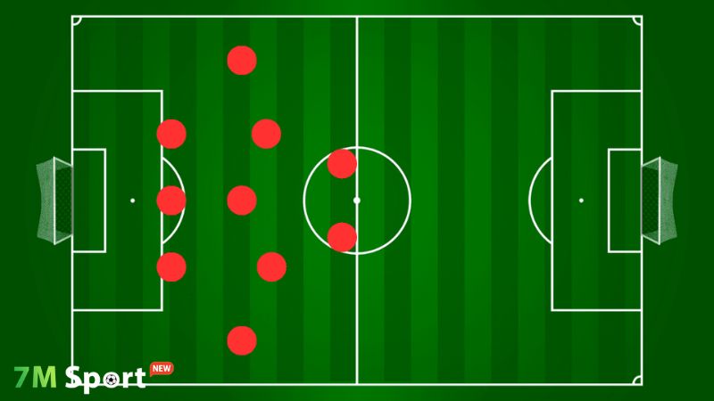 Đôi nét về sơ đồ 3-5-2