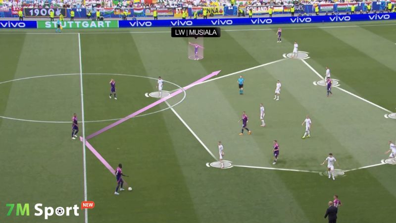 Nguyên lý vận hành của sơ đồ 5-3-2