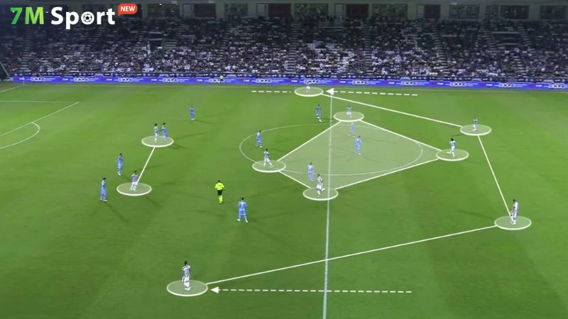 Thế nào được xem là một đội hình yếu? Thế nào được xem là một đội hình yếu?