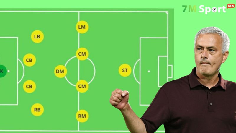 Sơ đồ phù hợp nhất cho đội hình yếu: Sơ đồ 4-5-1 Sơ đồ phù hợp nhất cho đội hình yếu: Sơ đồ 4-5-1