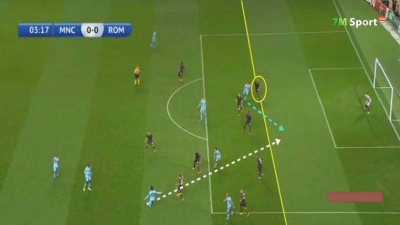 Khám phá ưu điểm của kèo Offside Betting